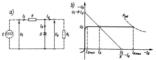 На следующем рисунке показаны наиболее элементарные параметрические стабилизаторы системы и вольт-амперные характеристики этой системы